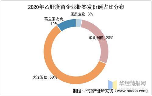 2020年中國乙肝疫苗產業前景 乙肝預防道路任重道遠