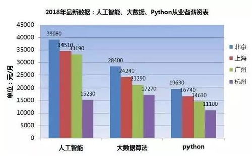 重慶Python編程與軟件開發培訓班 解鎖高薪職業的鑰匙